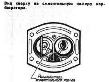 Смесительная камера карбюратора