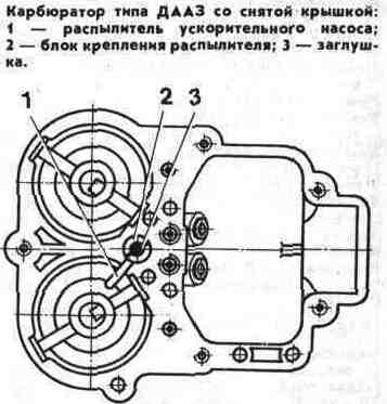 Карбюратор типа ДААЗ со снятой крышкой